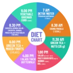 weight loss diet plan