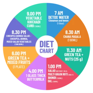 weight loss diet plan