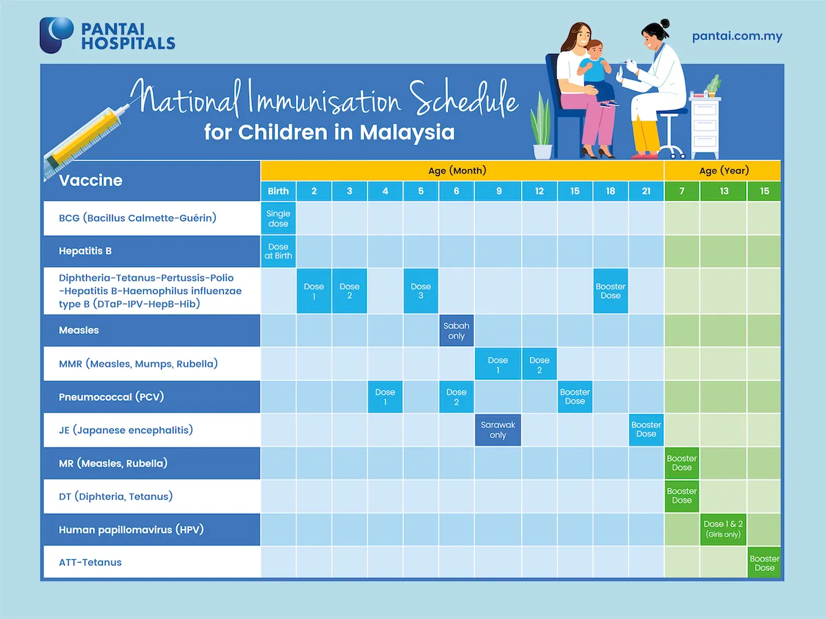 Immunization schedule for children